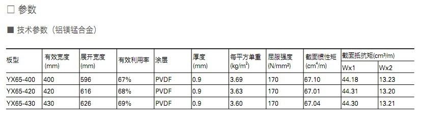 鋁鎂錳屋面系統(tǒng)1.jpg
