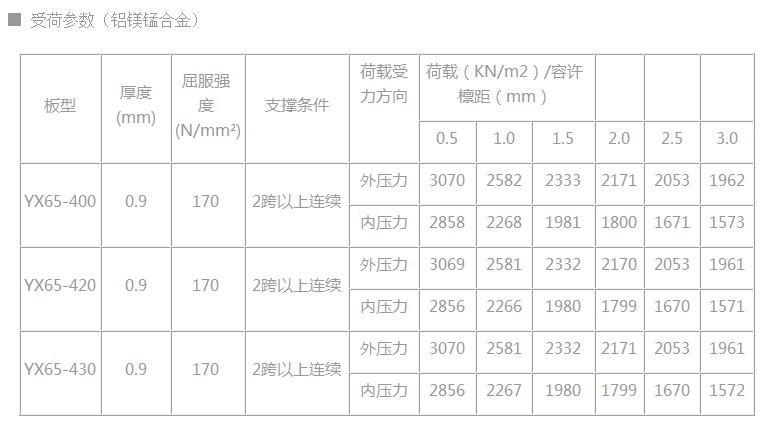 鋁鎂錳屋面系統(tǒng)2.jpg