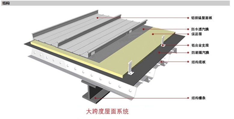 鋁鎂錳屋面系統(tǒng)4.jpg