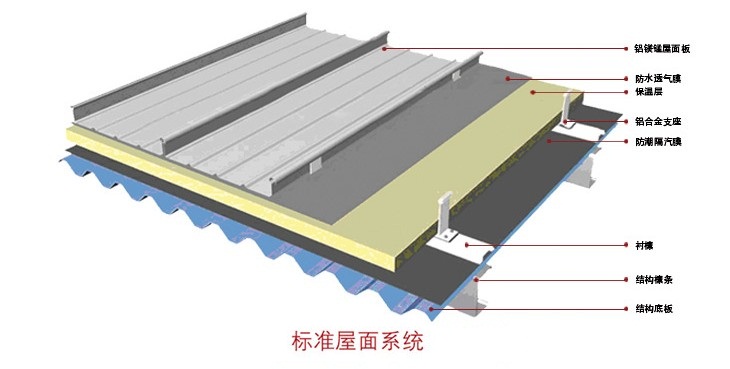鋁鎂錳屋面系統(tǒng)5.jpg
