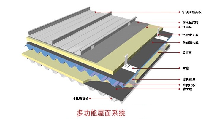 鋁鎂錳屋面系統(tǒng)6.jpg